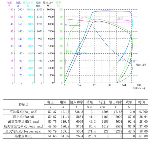 QS Motor 12*3.5inch 5000W V4 48V 100kph 72V 150kph Hub Motor for Electric Motorcycle - Image 11