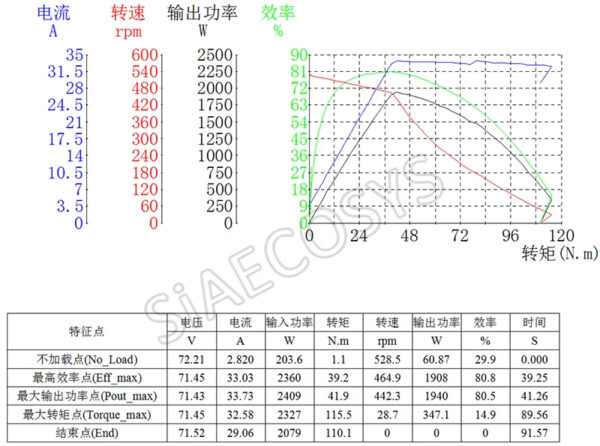 SiAECOSYS QS MOTOR 12inch 1000W 72V 45kph Hub Motor with EM30SP Controller and Kits for Scooter - Image 3