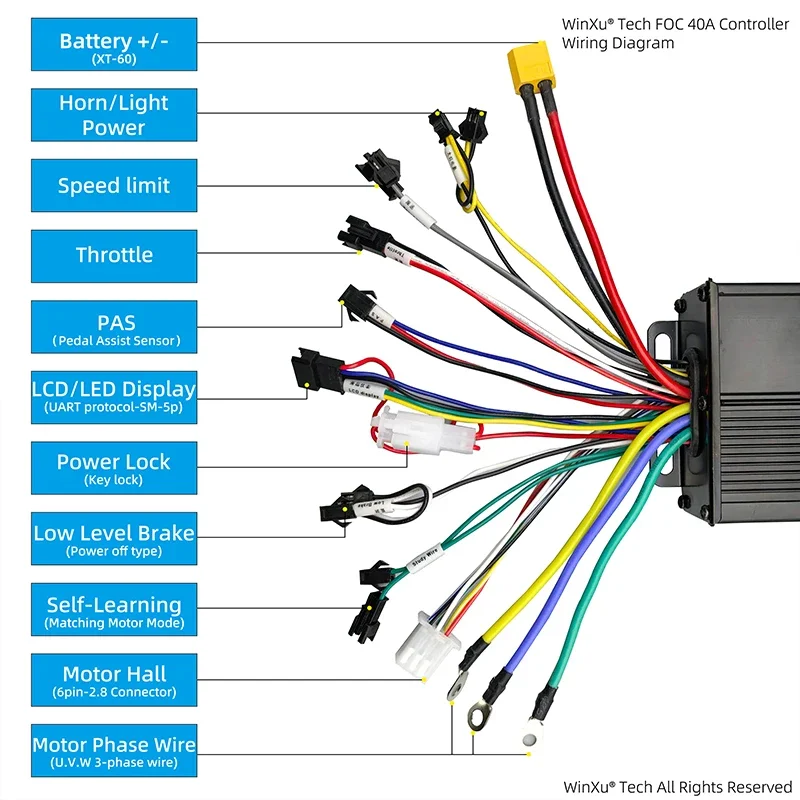 Brushless Motor Sine Wave Controller S866 Color LCD Display - Image 6