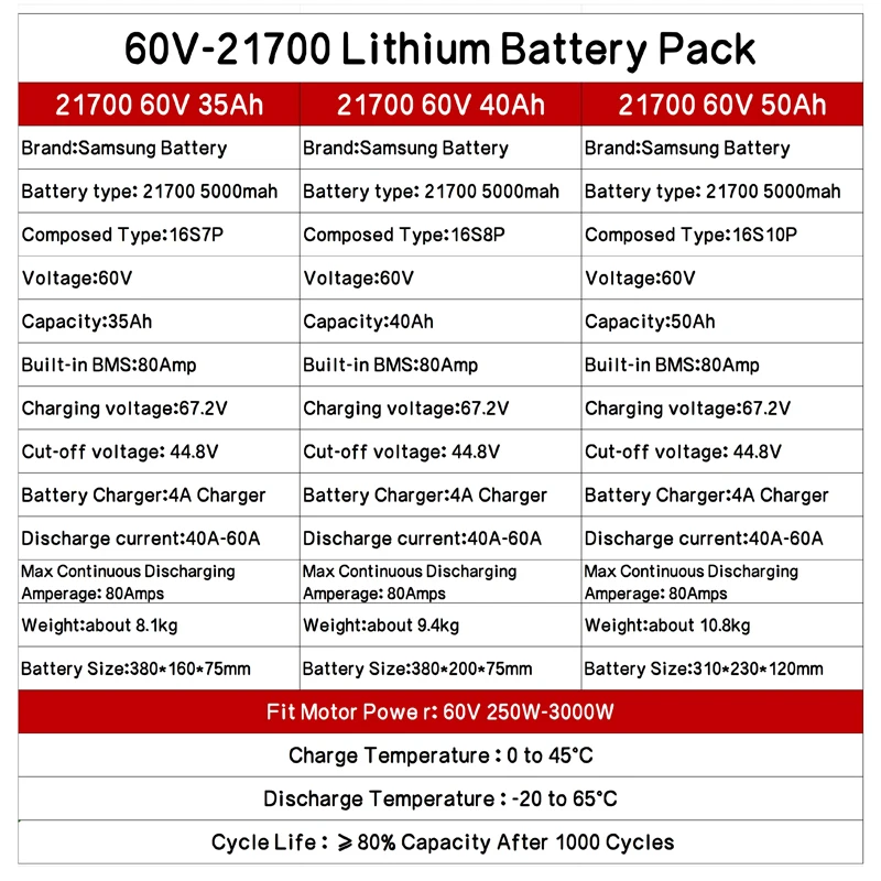 Lithium Battery 60V 20AH-50AH - Image 10