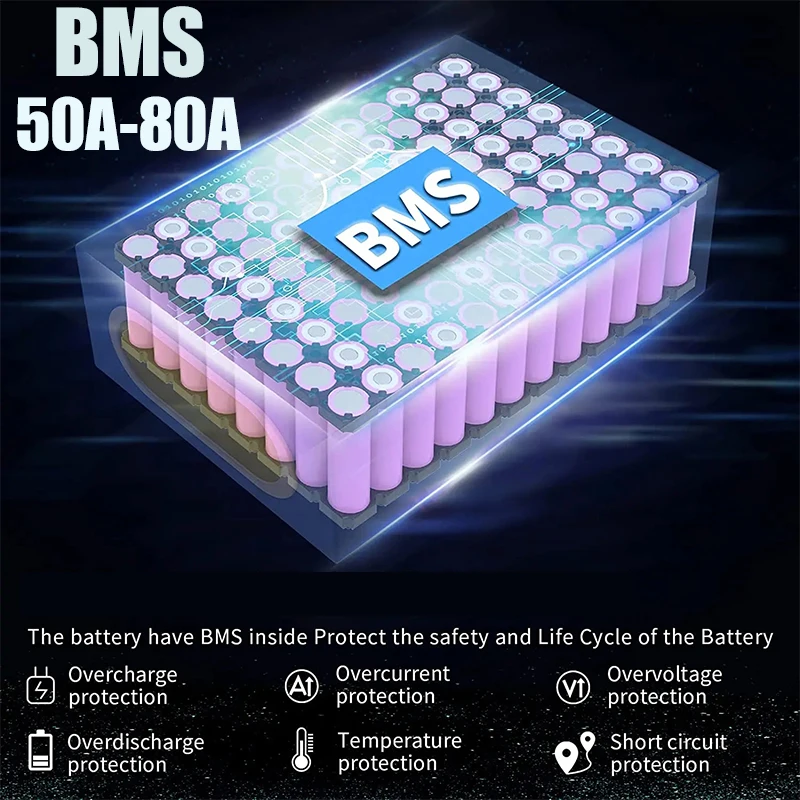 Lithium Battery 60V 20AH-50AH - Image 7