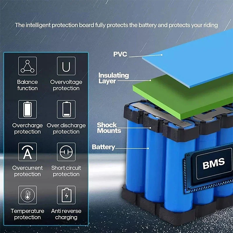 48V Lithium eBike Battery Samsung Cells 14Ah–50Ah Waterproof - Image 3