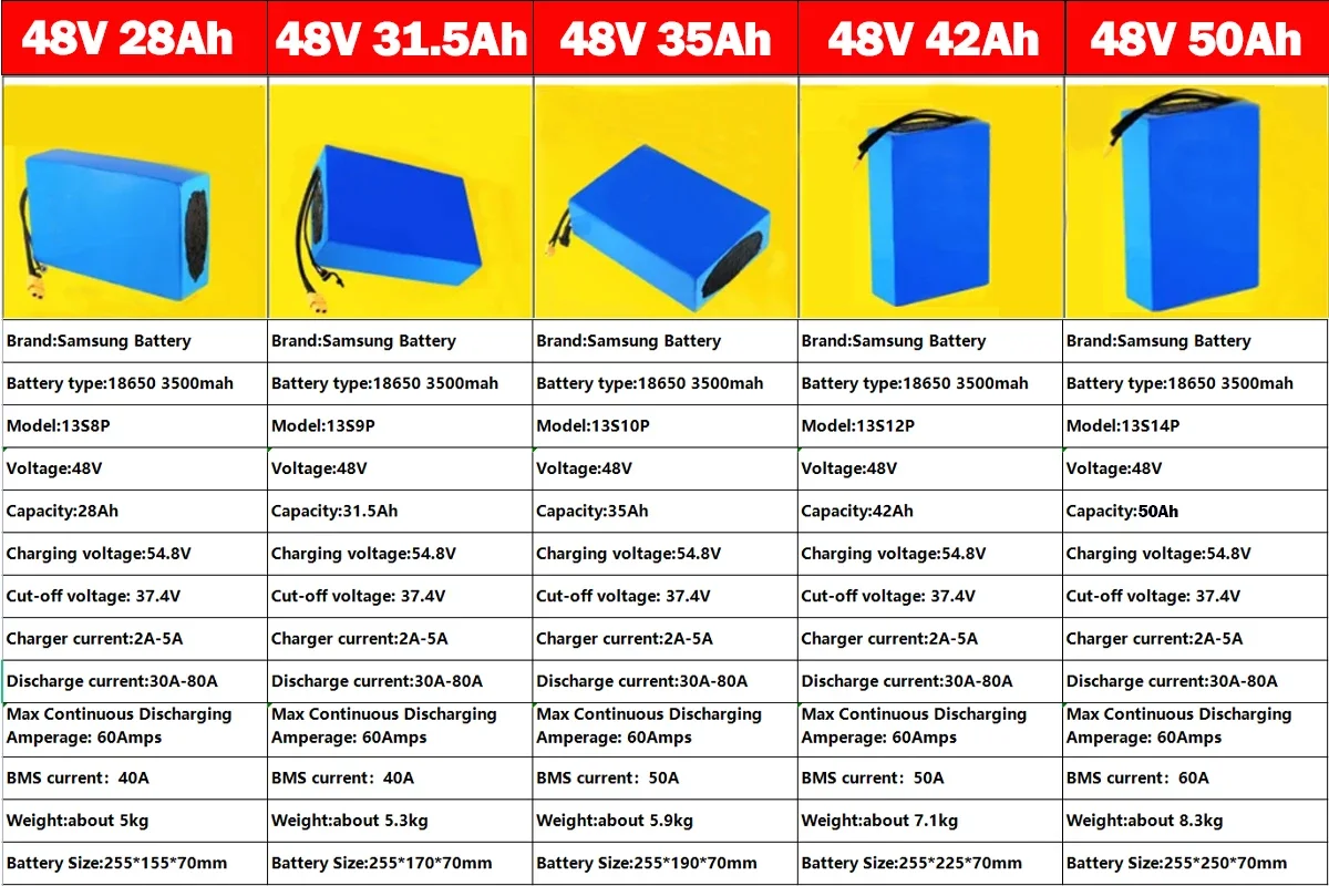 48V Lithium eBike Battery Samsung Cells 14Ah–50Ah Waterproof - Image 12