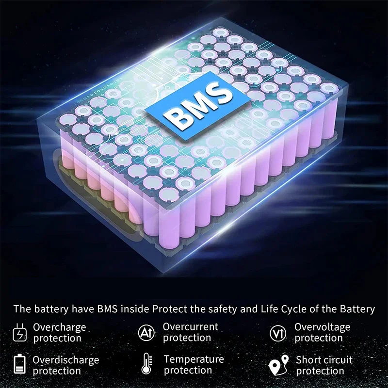 48V Lithium eBike Battery Samsung Cells 14Ah–50Ah Waterproof - Image 4