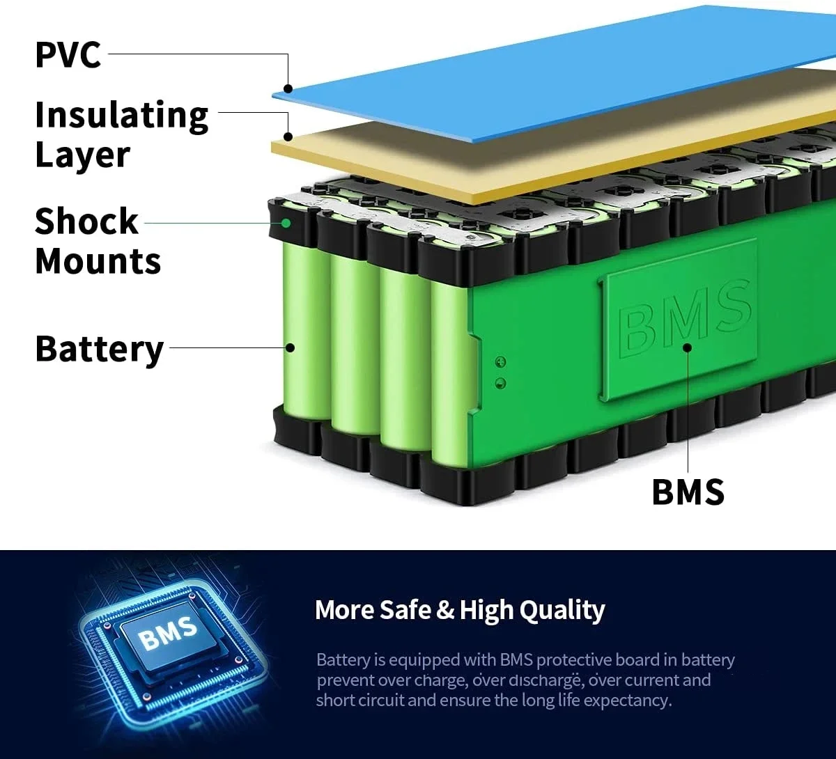 48V Lithium eBike Battery Samsung Cells 14Ah–50Ah Waterproof - Image 17