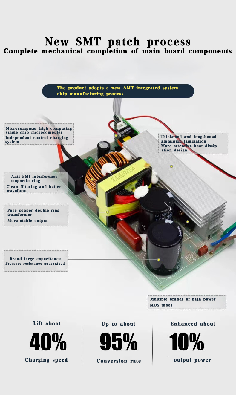 NEW 72V lithium battery charger - Image 36