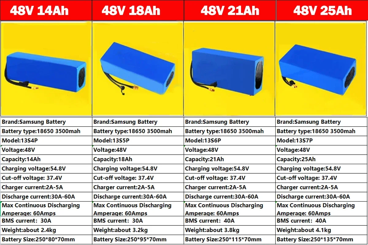 48V Lithium eBike Battery Samsung Cells 14Ah–50Ah Waterproof - Image 11