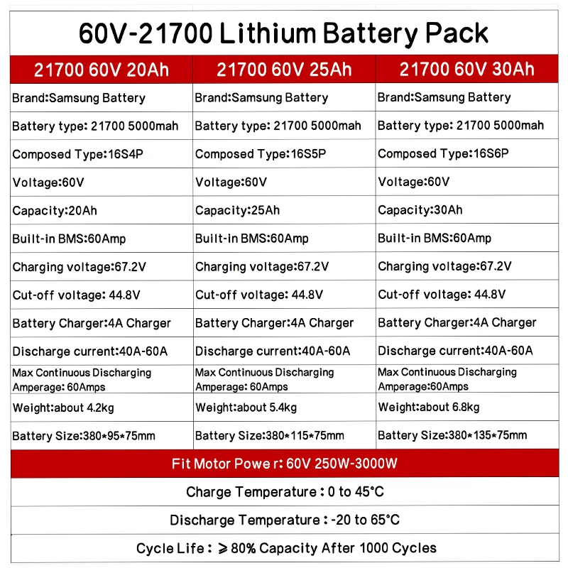 Lithium Battery 60V 20AH-50AH - Image 8