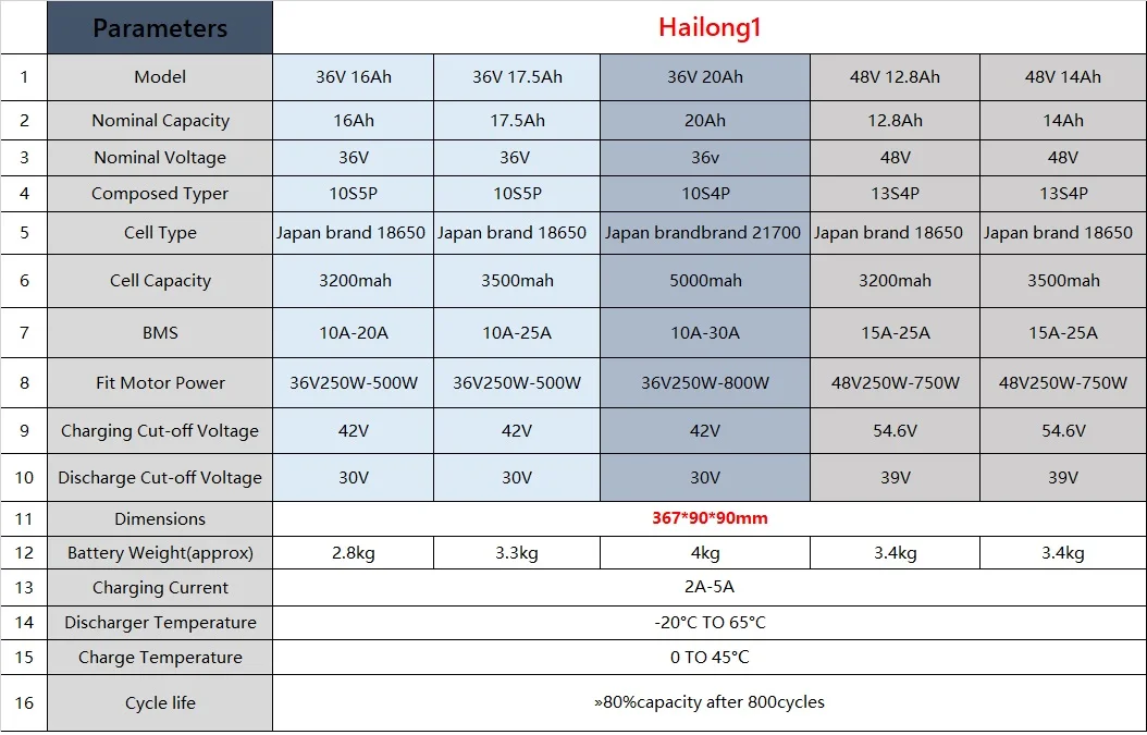 Hailong 36V 48V Electric Bicycle Li-ion Samsung Battery - Image 7