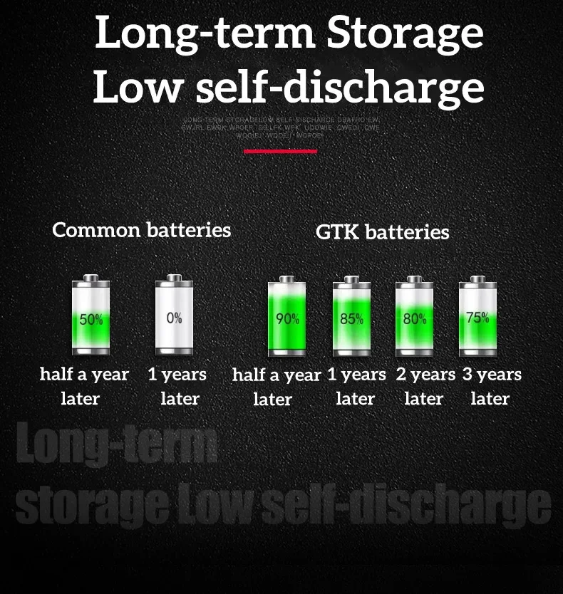 72V 60Ah Lithium Battery Pack - Image 4