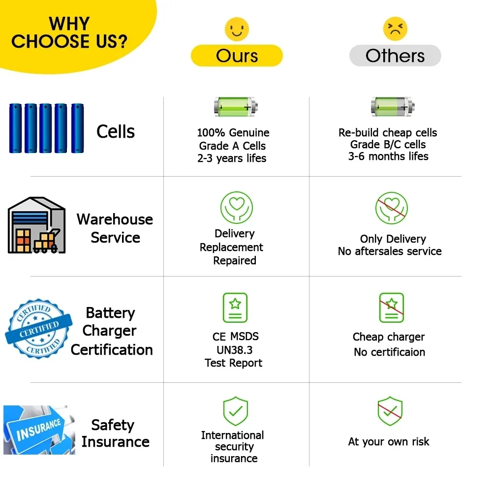 60V 50AH NCM Samsung Cells with Smart Charger - Image 7