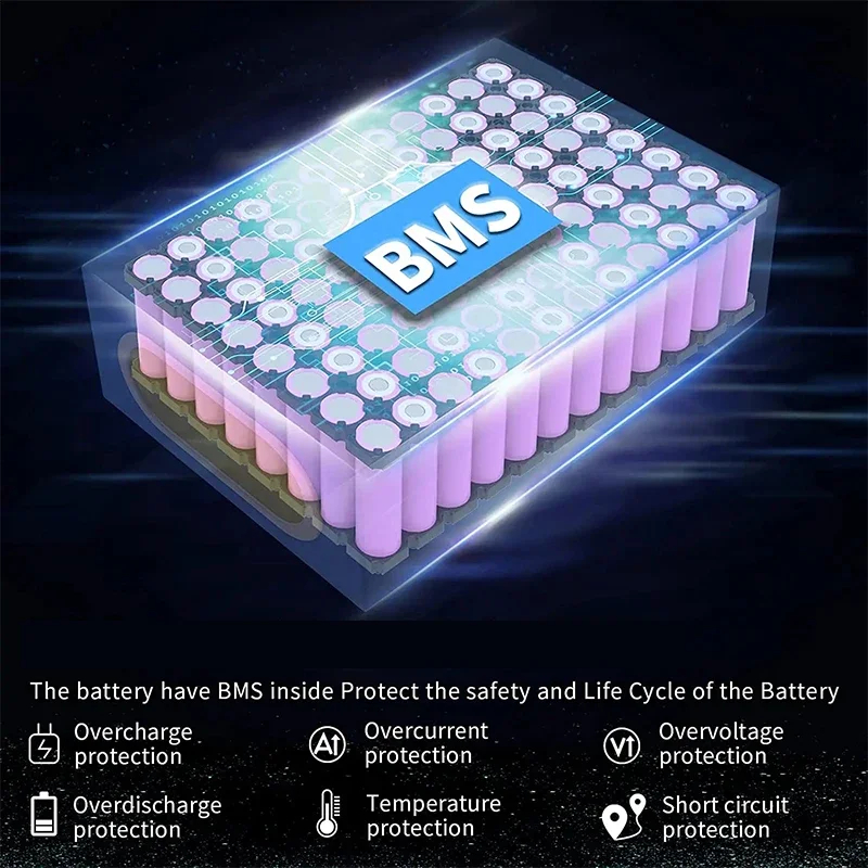 60V 50AH NCM Samsung Cells with Smart Charger - Image 11